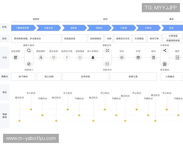 亚博YB手机登录最新版本更新内容及优化提升用户体验的关键点