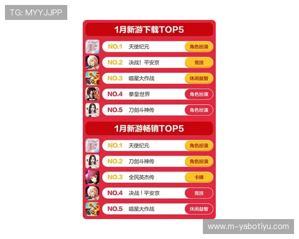 亚bo体育官网全面解析游戏充值流程与优惠活动让你轻松获利