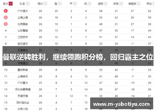 曼联逆转胜利，继续领跑积分榜，回归霸主之位
